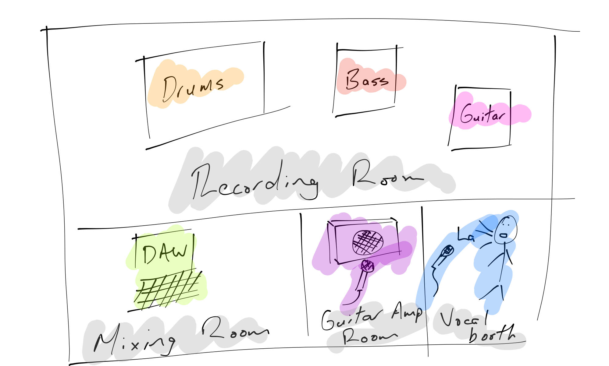 Recording Room Setup