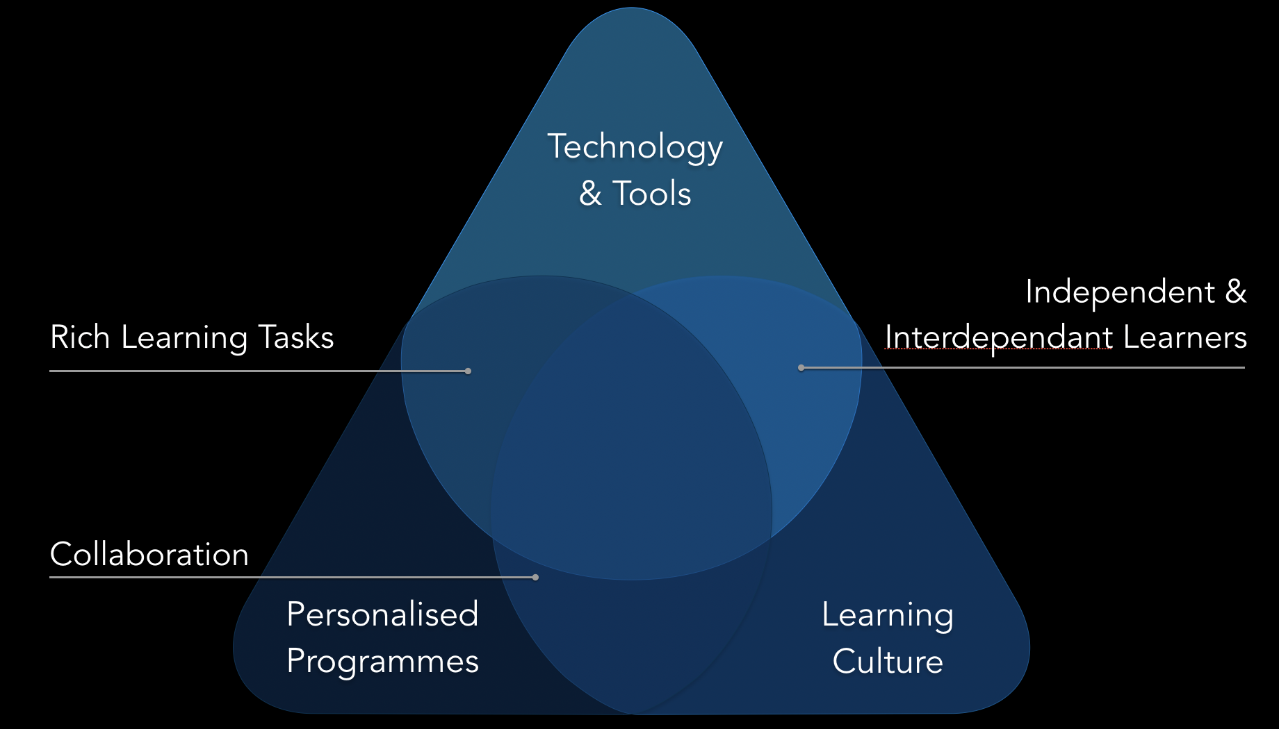 My philosophy summed up