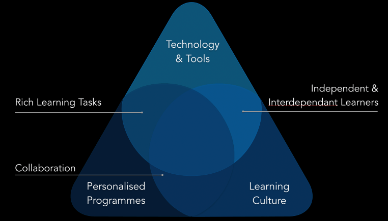 My philosophy summed up